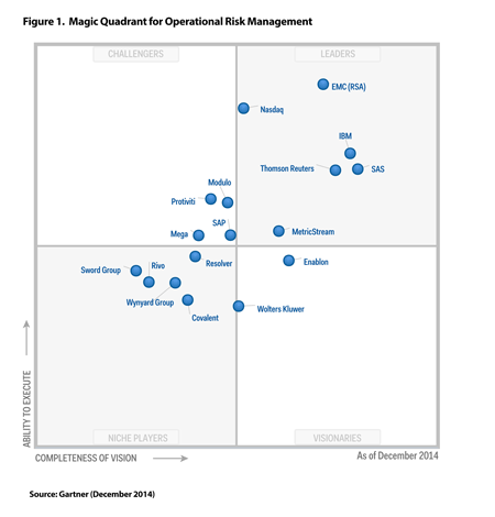 nasdaq is pleased to announce gartner has positioned nasdaq as a leader ...